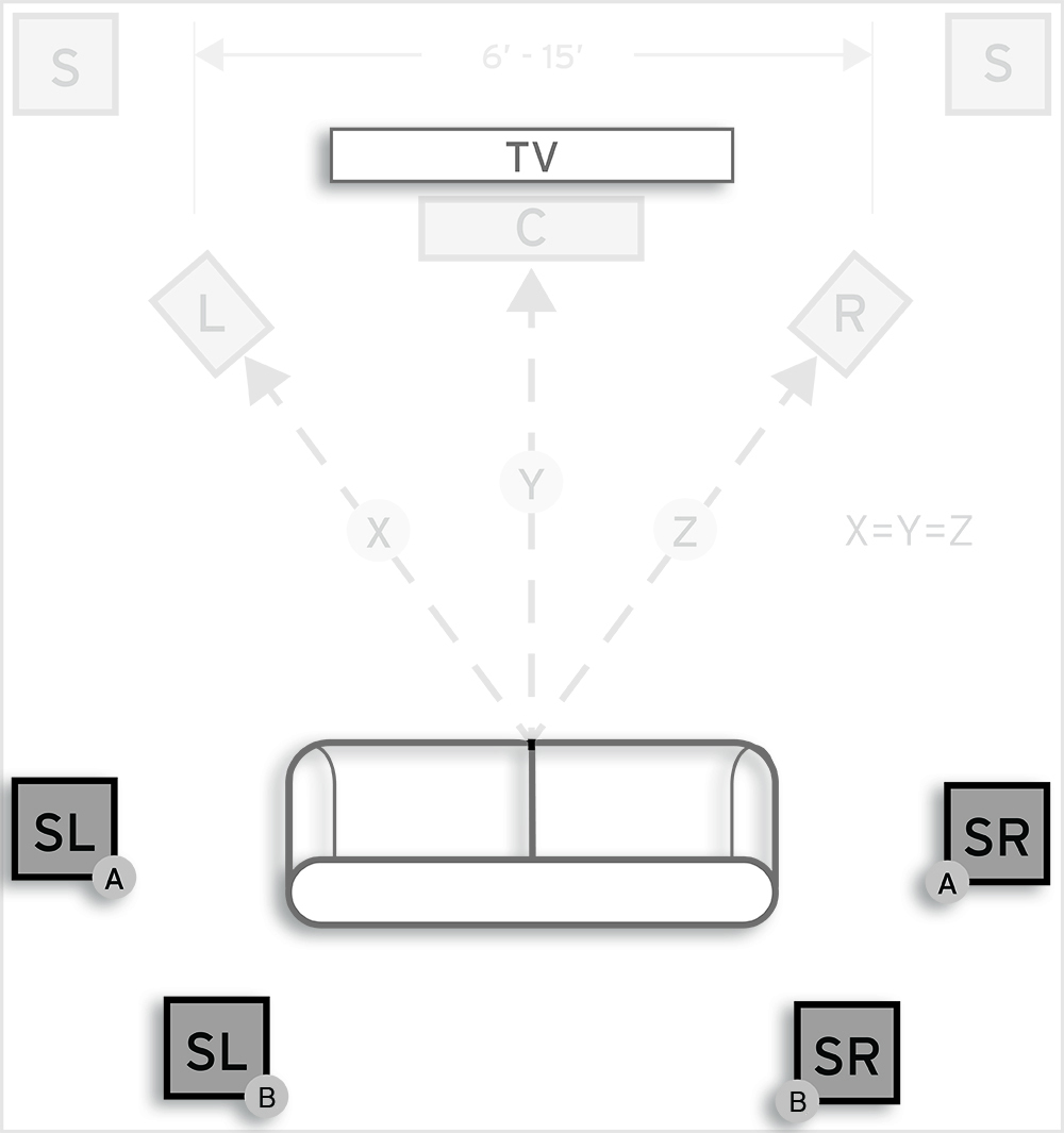 How To Set Up A 7 1 Surround Sound Speaker System Klipsch
