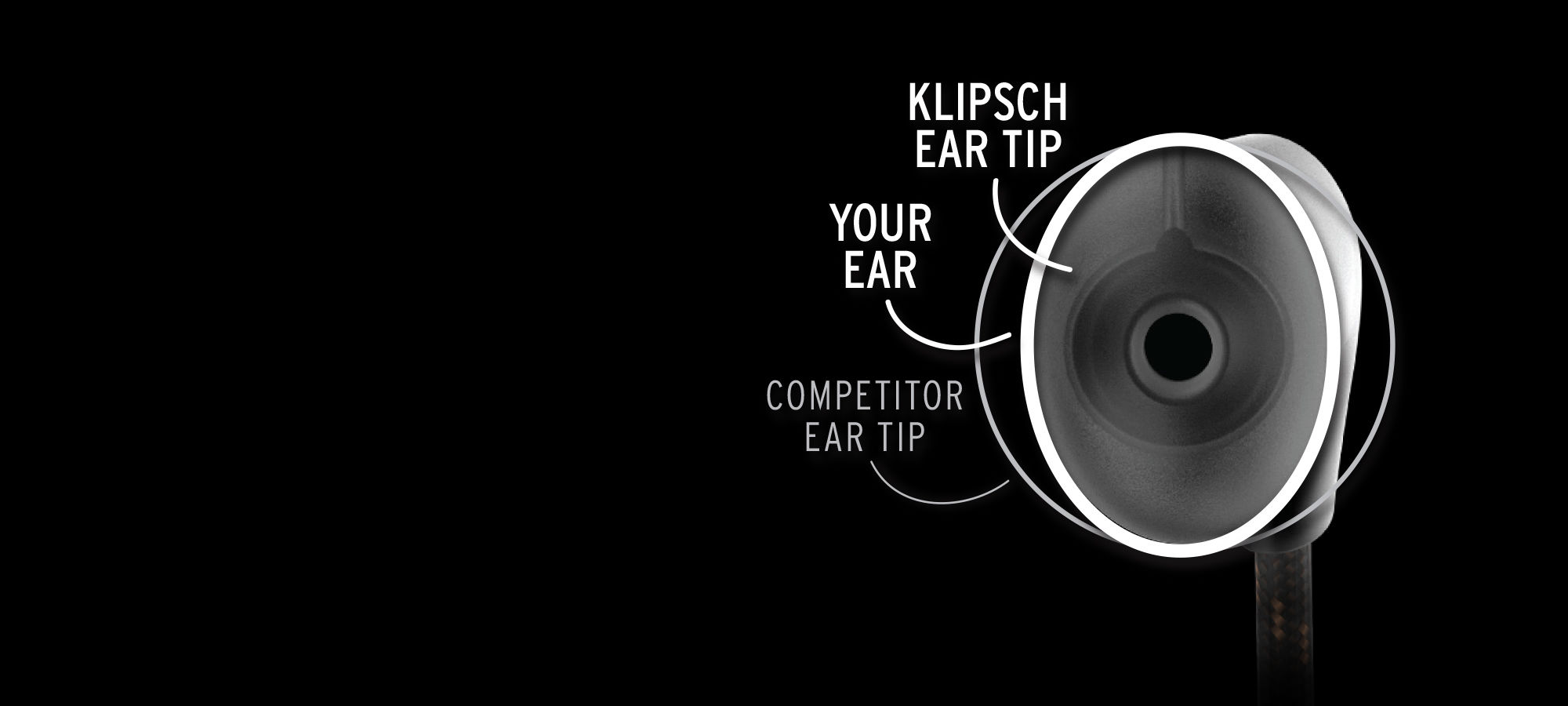 Diagram of the comfortable oval shape of Klipsch earphones